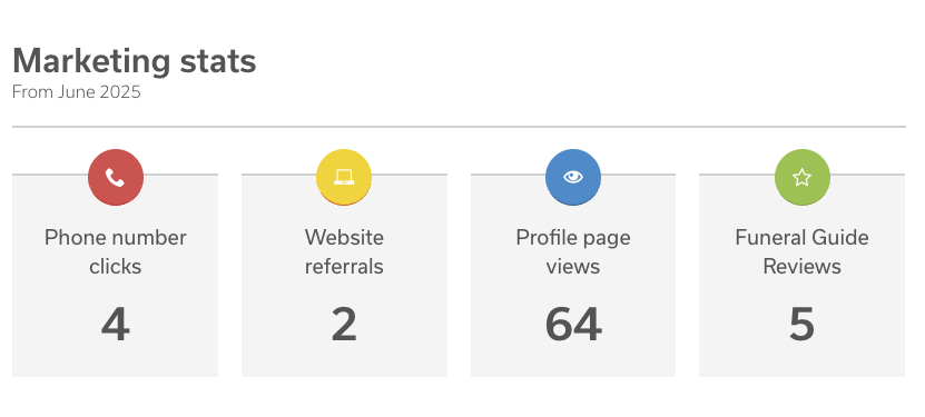 Example account dashboard